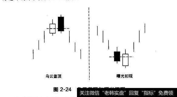 图2-24乌云盖顶与曙光初现