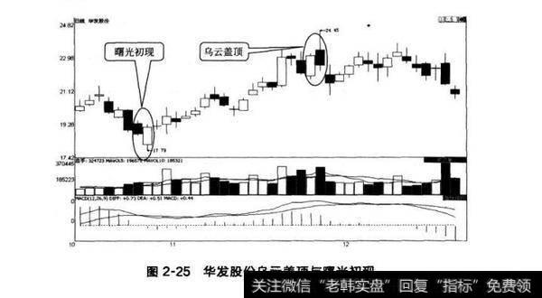 图2-25华发股份乌云盖顶与曙光初现