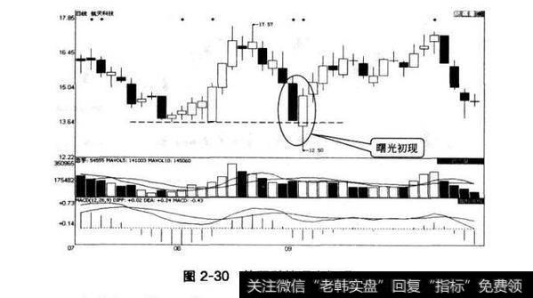 图2-30航天科技曙光初现