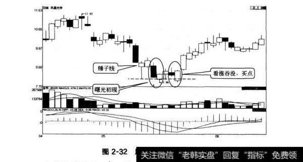 图2-32凤凰光学曙光初现