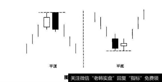 图2-44平头形态