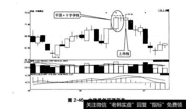 图2-46中瑞思创平顶形态