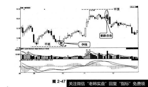 图2-47浦东建设平头形态