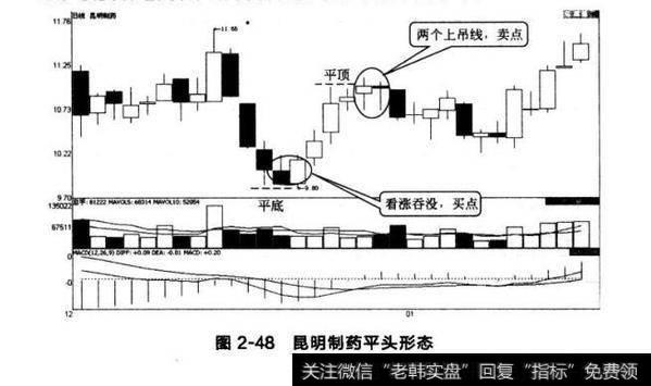 图2-48昆明制药平头形态