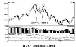 反转形态：三只乌鸦形态