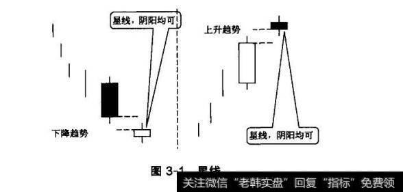 图3-1星线