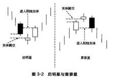 星线形态：启明星与黄昏星