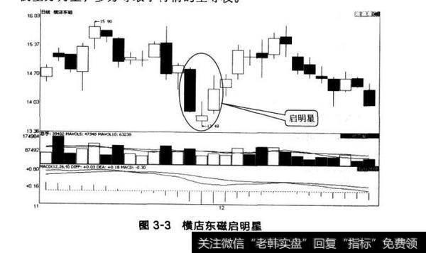 图3-3横店东磁启明星