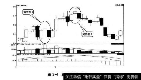 图3-4宜科科技黄昏星