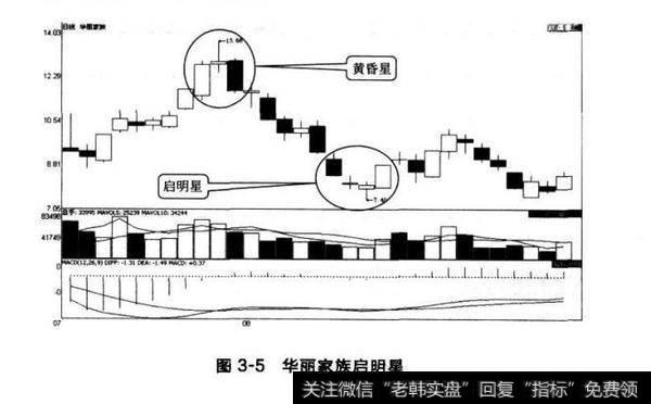 图3-5华丽家族启明星