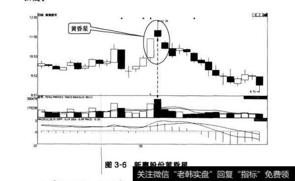 图3-6新赛股份黄昏星