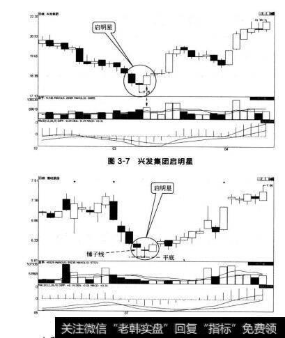 图3-7兴发集团启明星 图3-8南纺股份启明星