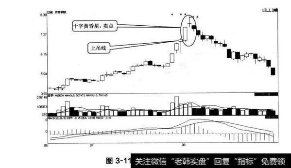 图3-11济南钢铁十字黄昏星