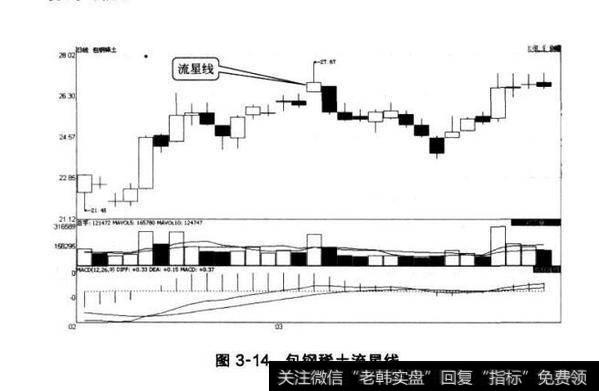 图3-14包钢稀土流星线