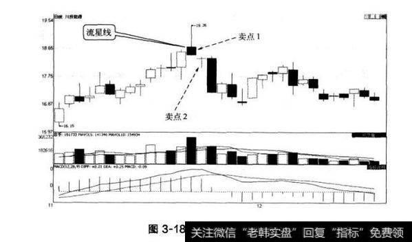 图3-18川投能源流星线