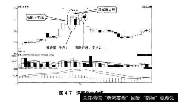 图4-7深赛格十字线