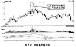 包含十字线的反转形态：十字启明星和十字黄昏星