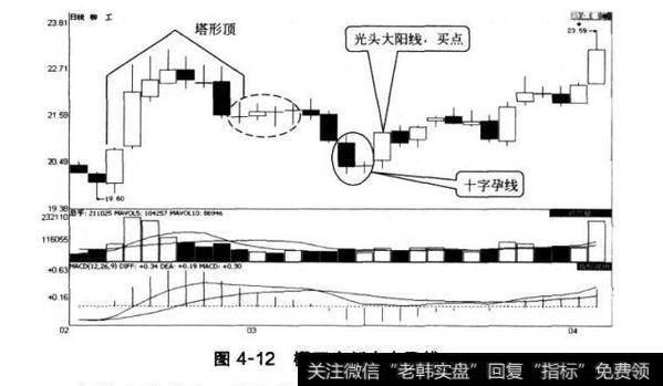 图4-12柳工底部十字孕线