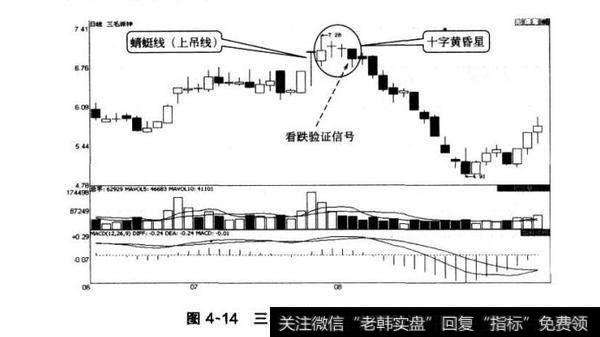 图4-14三毛派神螭蜓线（上吊线）