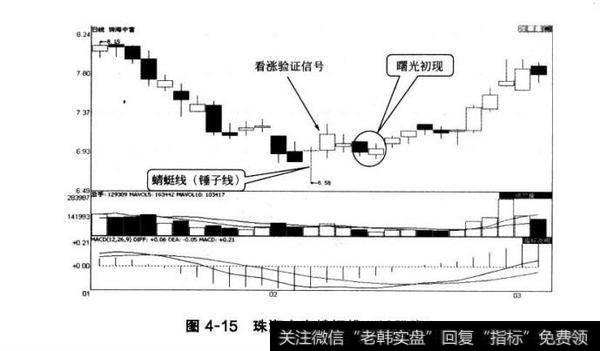 图4-15珠海中富蜻蜓线（锤子线）