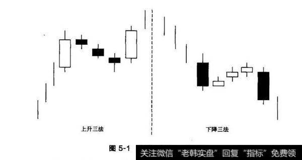 图5-1上升三法与下降三法