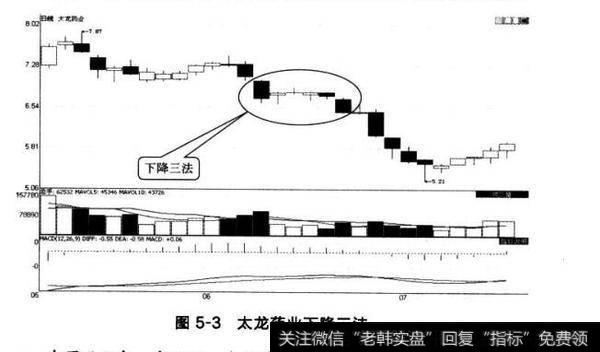 图5-3太龙药业下降三法