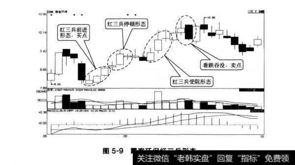 图5-9客环保红三兵形态