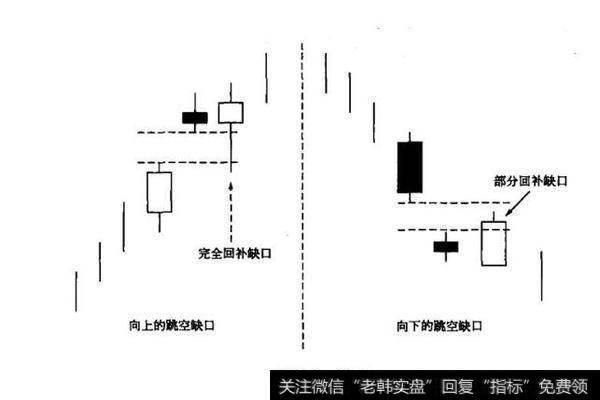 图6-1缺口