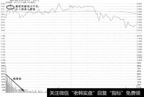 永太科技2012年3月22日走势图