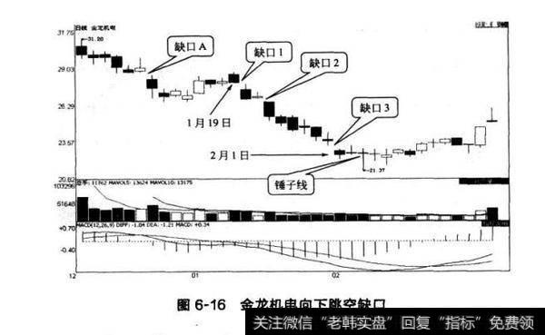 图6-16金龙机电向下跳空缺口