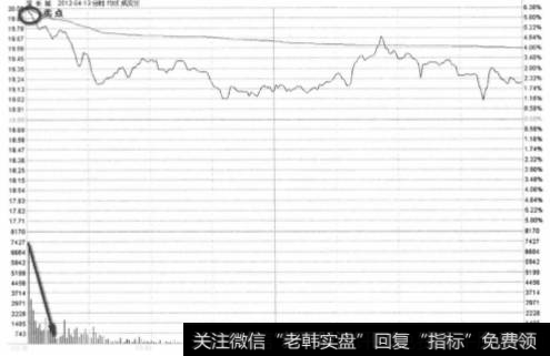 深长坡2012年4月13日走势图