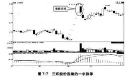 蜡烛图：连续的“一字”涨跌停