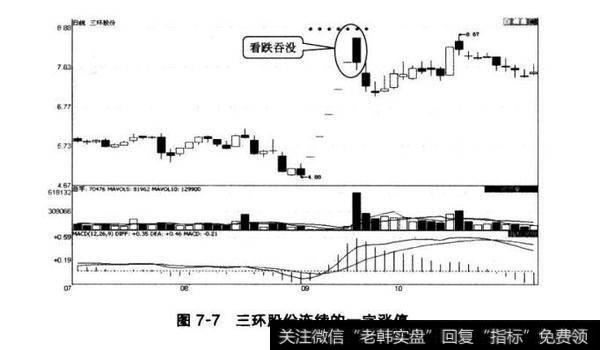 图7-7三环股份连续的一字涨停