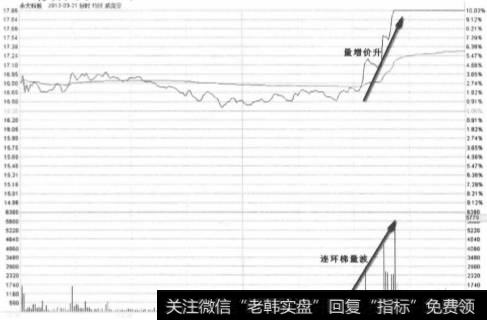 永太科技2012年3月21日分时走势图