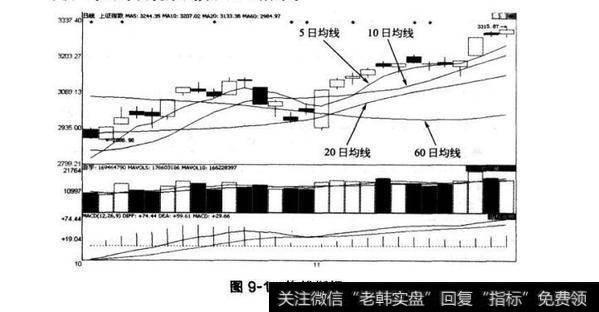 图9-1均线指标