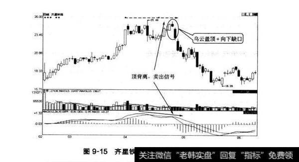 图9-15齐星铁塔MAcD指标顶背离