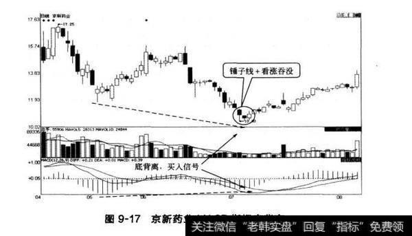 图9-17京新药业MAcD指标底背