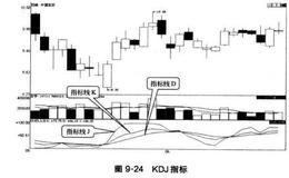 蜡烛图与KDJ指标