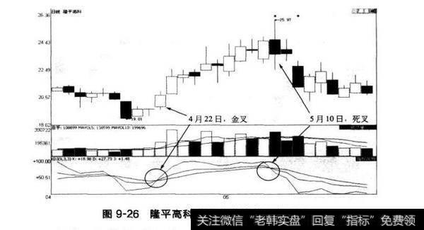 图9-26隆平高科KDJ指标的金叉与死叉