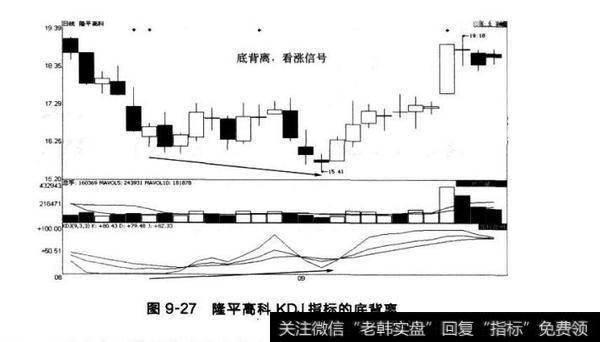 图9-27隆平高科KDJ指标的底背离