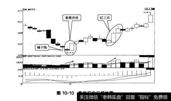 图10-10焦作万方日蜡烛圈