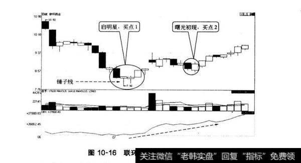 图10-16联环药业OBV指标2