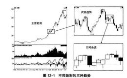 蜡烛图：趋势的基本概念