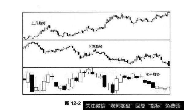 图12-2不同方向的三种趋势