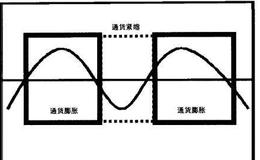 【普林格】商业周期分为通货膨胀和通货紧缩