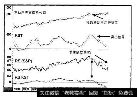 1990-2000年不动产灾害保险公司和三个指标