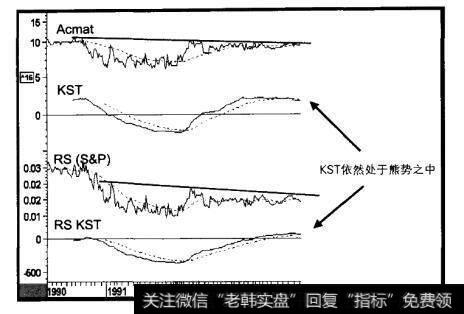 1990-1997年Acmat和三个指标