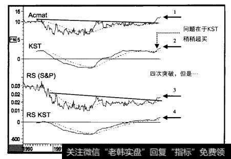 1990-1997年Acmat和三个指标