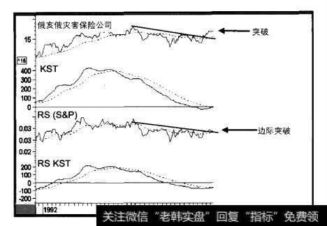 1991-1997年俄亥俄灾容保险公司和三个指标