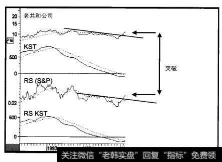 1992-1997年老共和公司和三个指标